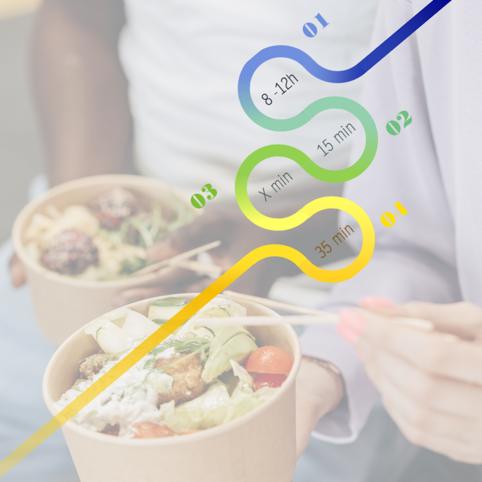 One-day Food Testing